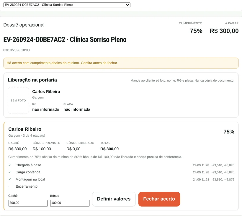 Dossiê operacional do evento: etapas cumpridas com horário e coordenada, percentual de cumprimento e acerto do cachê.